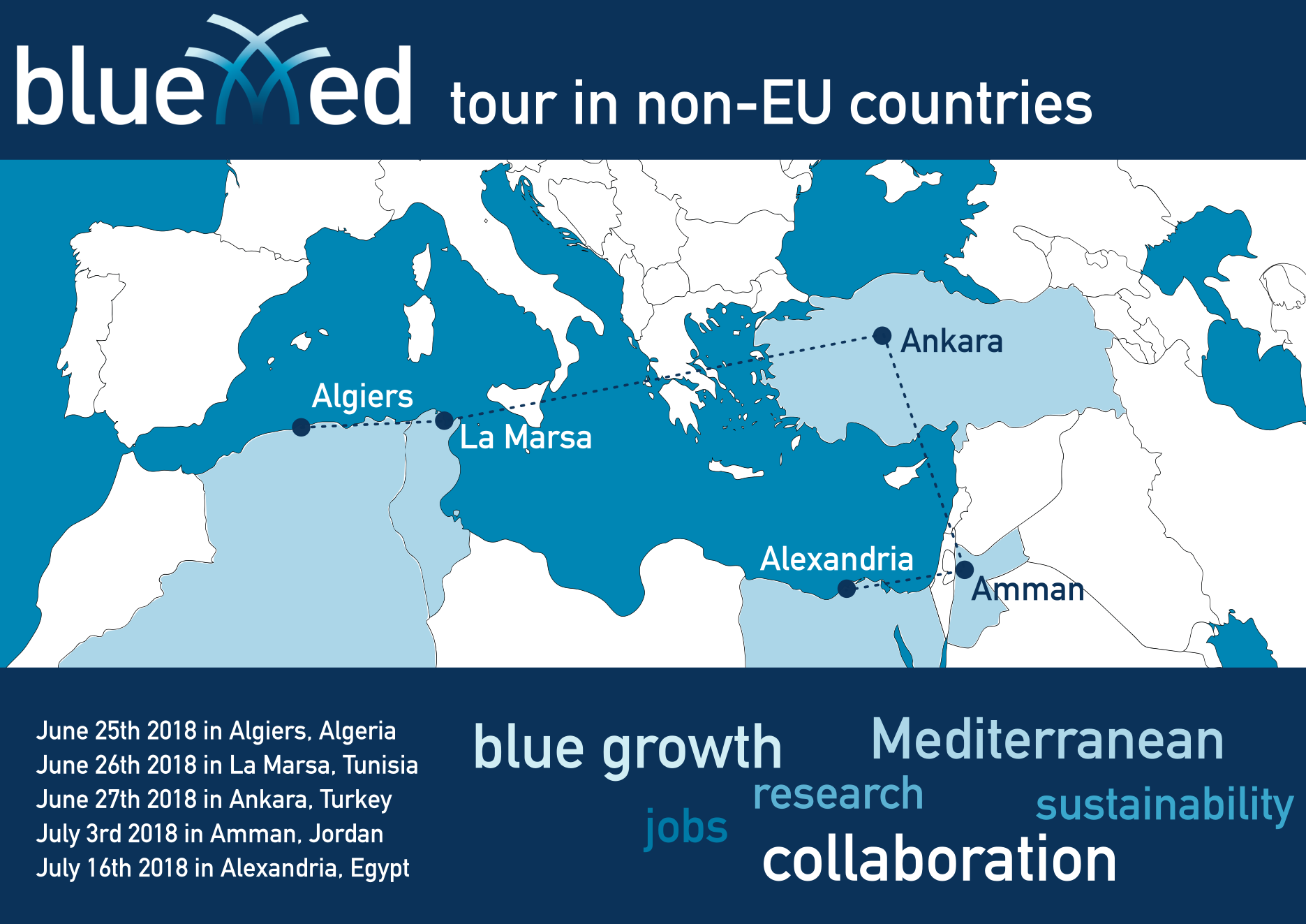 BlueMed tour in non-EU countries – 2018, June-July